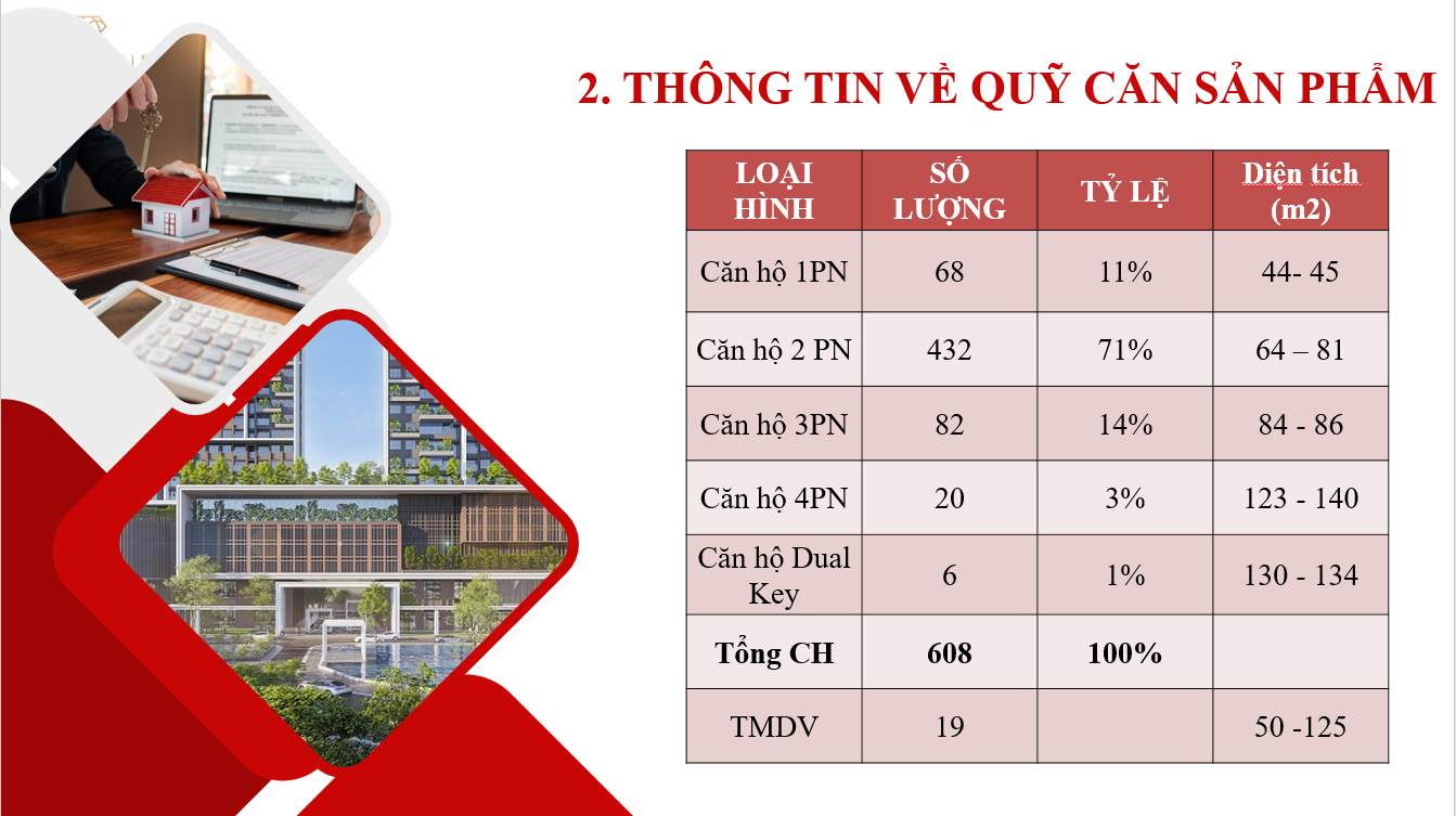 BV Diamond Hill Thái Nguyên 8 quy can